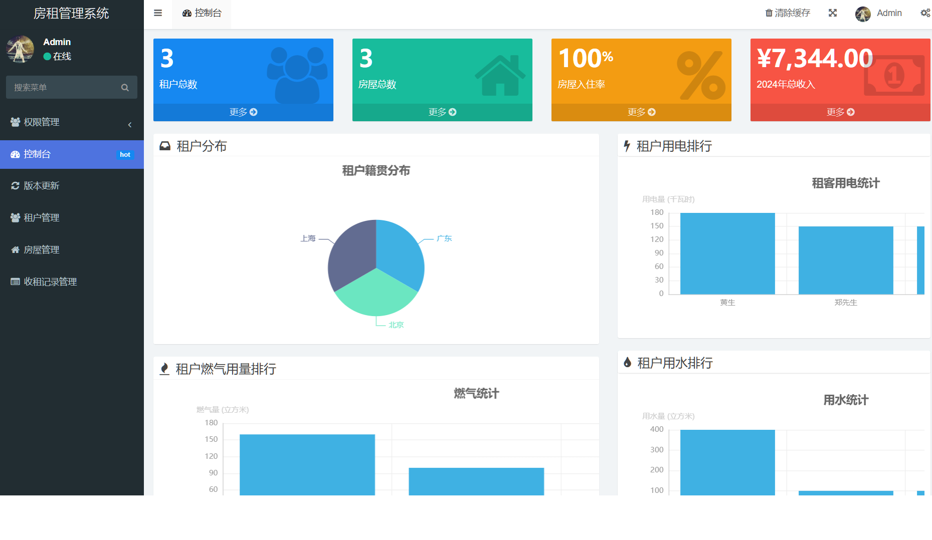 图片[1]-适合房东使用的租房管理系统-千晨网